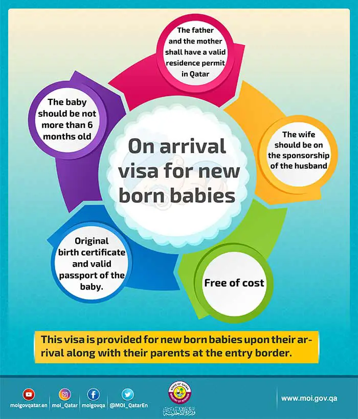 Conditions For Visa On Arrival For New Born Baby in Qatar