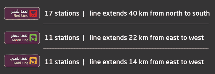 Doha Metro Map, Stations, Timings, Tickets (Oct 2023) Doha Metro Line