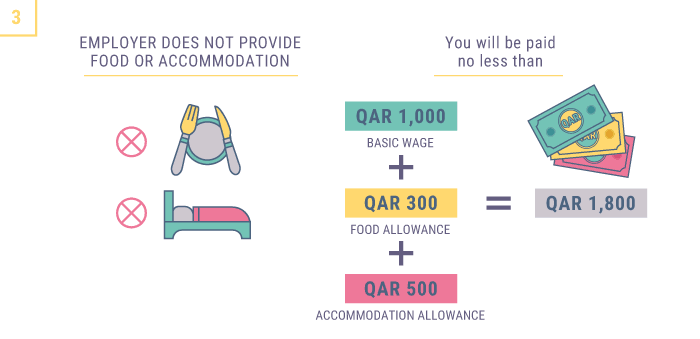 Minimum Wage In Qatar 3