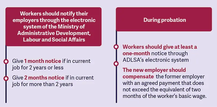 How to Change Job in Qatar Without NOC (2022) Notice-Period-For-Change-of-Job