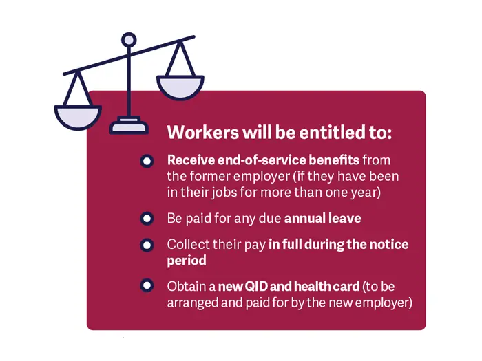 How to Change Job in Qatar Without NOC (Sep 2023) Workers Entitlement During Changing Job
