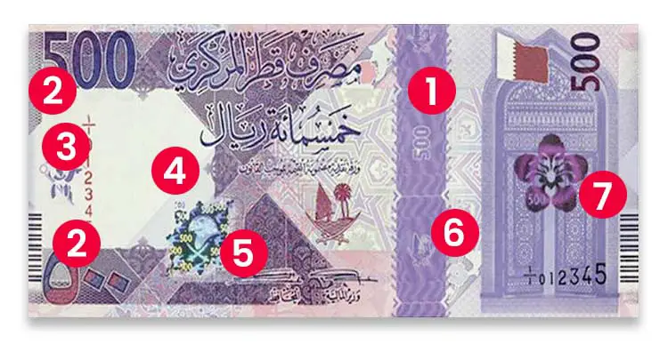 Qatar Riyal New Currency Note Security Features