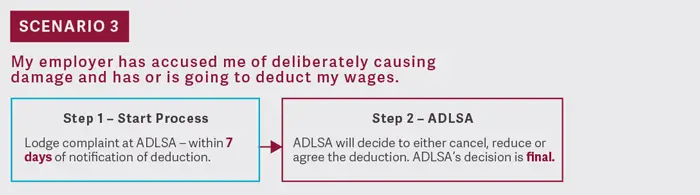 Labour Dispute Settlement Process Scenario 3