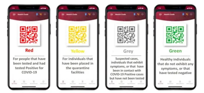 Ehteraz App Not Working? What You Can Do Ehteraz App Colour Codes