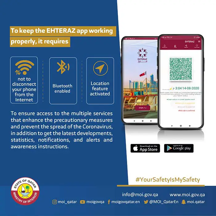 Ehteraz App Not Working? What You Can Do Ehteraz App Instructions From MOI 2