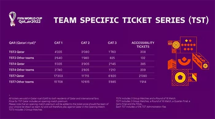 Qatar World Cup Tickets Prices Team Specific Matches