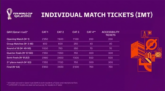 Qatar World Cup 2022 Ticket Prices