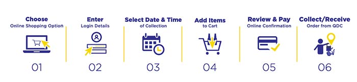 How To Book QDC Appointment Online (2023) How QDC Qatar Online Order Works