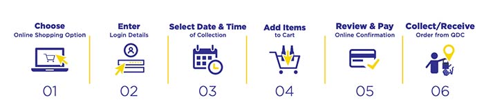 How QDC Qatar Online Order Works