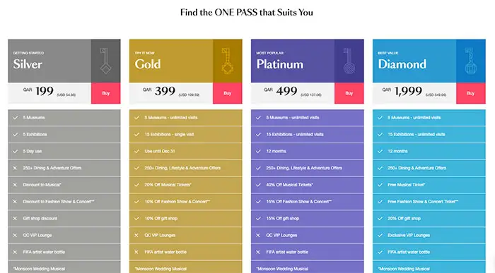 One Pass Qatar Review: Read This Before Buying (2022) Select Your One Pass Qatar Type