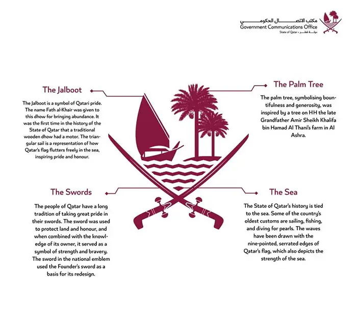 New Qatar National Emblem - Meaning & Usage Rules (2023) Qatar National Emblem Elements