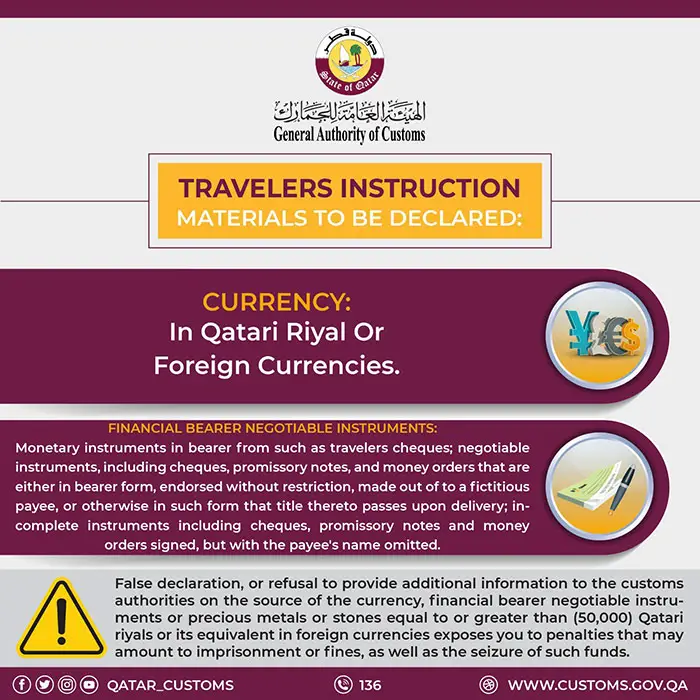 Qatar Customs Currency Limit
