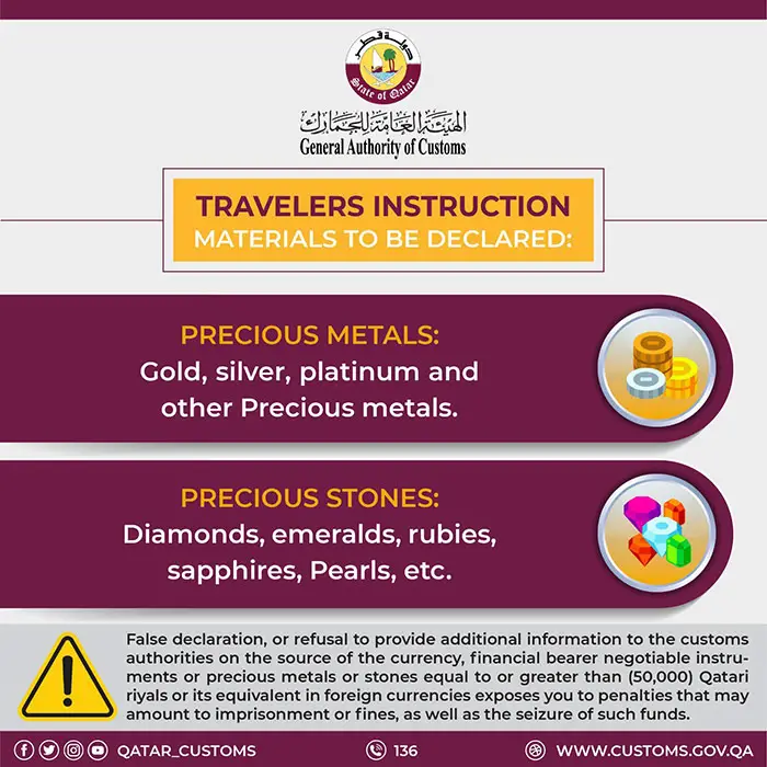 Qatar Customs Currency Limit and Gold Allowance (2024) Qatar Customs Jewellery Limit