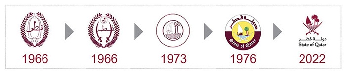 Qatar National Emblem Evolution