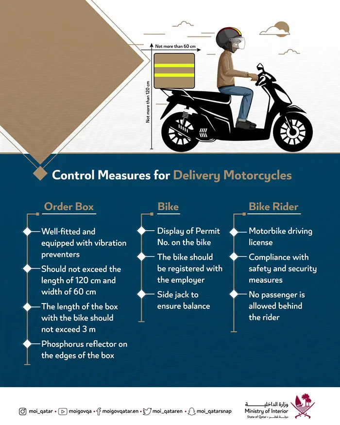 Rules for Delivery Bikes and Motorcycles in Qatar (2023) Rules for Delivery Bikes in Qatar