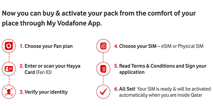 How To Get Vodafone Fan Package 