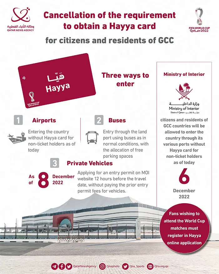 GCC Residents Entry Qatar World Cup Infographic