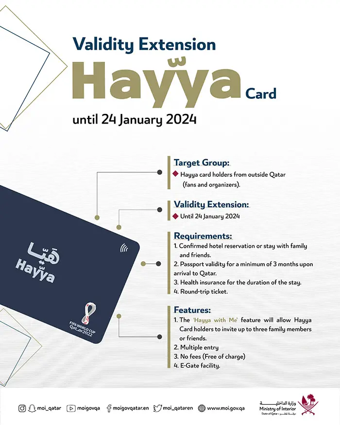 Hayya Card Validity Extension 2023
