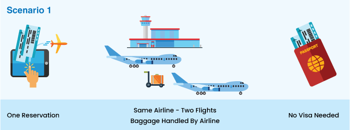 Do I Need A Transit Visa For Qatar Airport? (2023 Guide) Transit Visa For Qatar Scenario 1