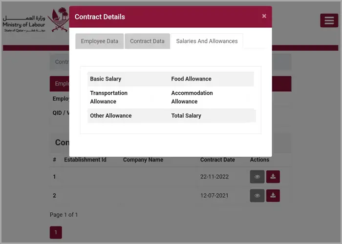 Salary and allowances details on labour contract