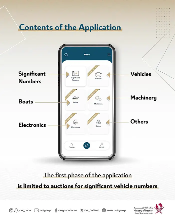 Sooum Mobile App For Ministry of Interior Auctions (2024) Contents of Sooum Mobile App