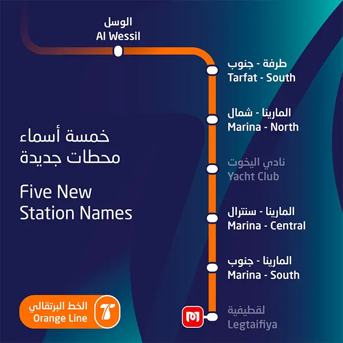 Lusail Tram Orange Line With New Names
