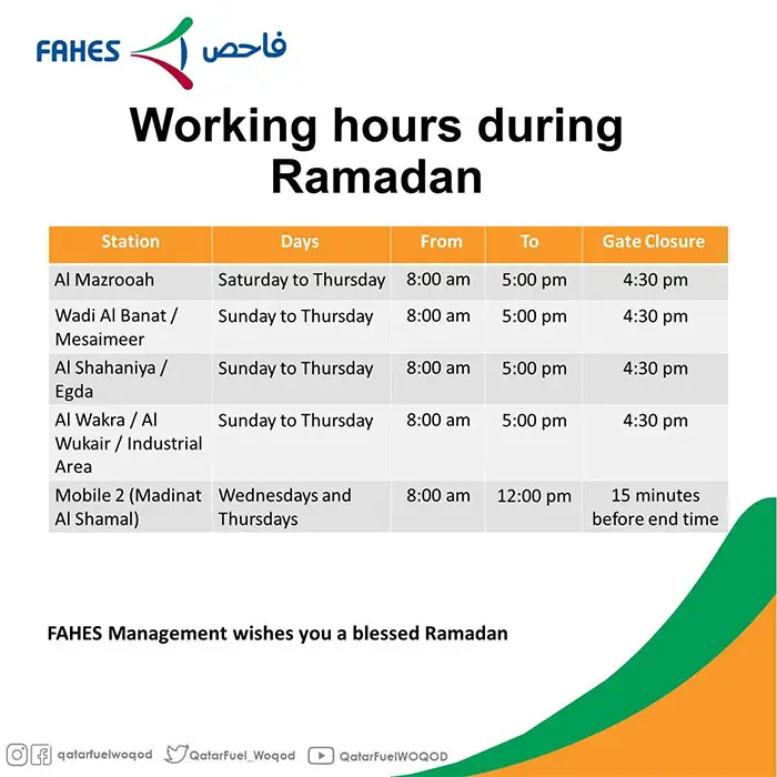 Ramadan Working Hours in Qatar Complete Guide (2024)